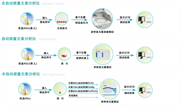一区二区三区国产传媒麻豆操作步骤