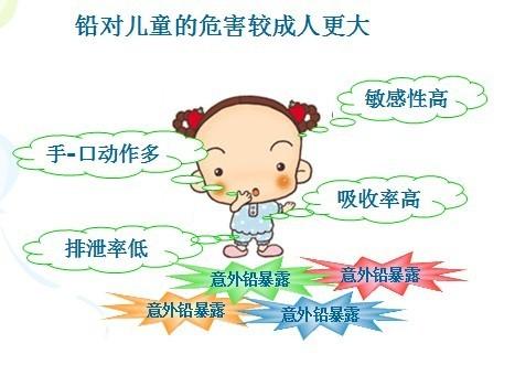 麻豆视频三级片厂家谈血铅检测仪