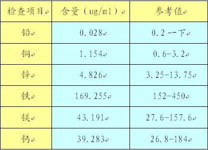 一区二区三区国产传媒麻豆厂家谈微量元素检测的参考值