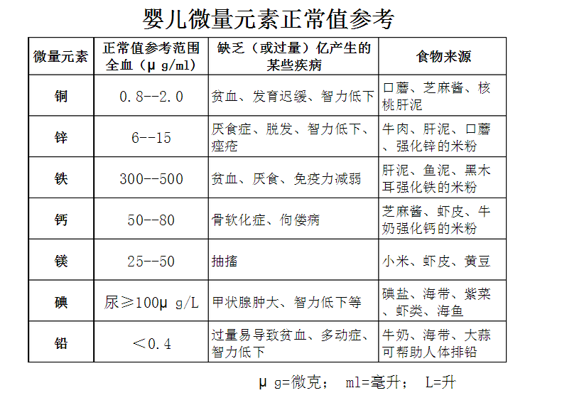 儿童一区二区三区国产传媒麻豆宝宝微量元素正常值对照表